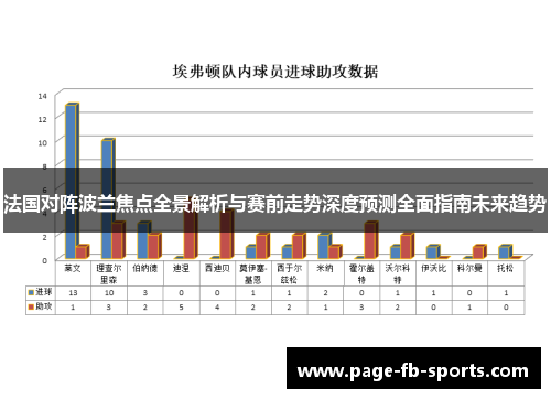 法国对阵波兰焦点全景解析与赛前走势深度预测全面指南未来趋势 法国对阵波兰焦点全景解析与赛前走势深度预测全面指南未来趋势