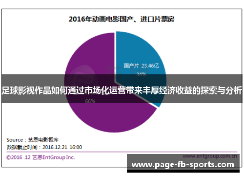 足球影视作品如何通过市场化运营带来丰厚经济收益的探索与分析