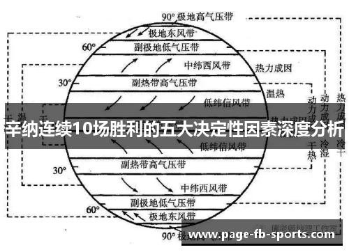 辛纳连续10场胜利的五大决定性因素深度分析